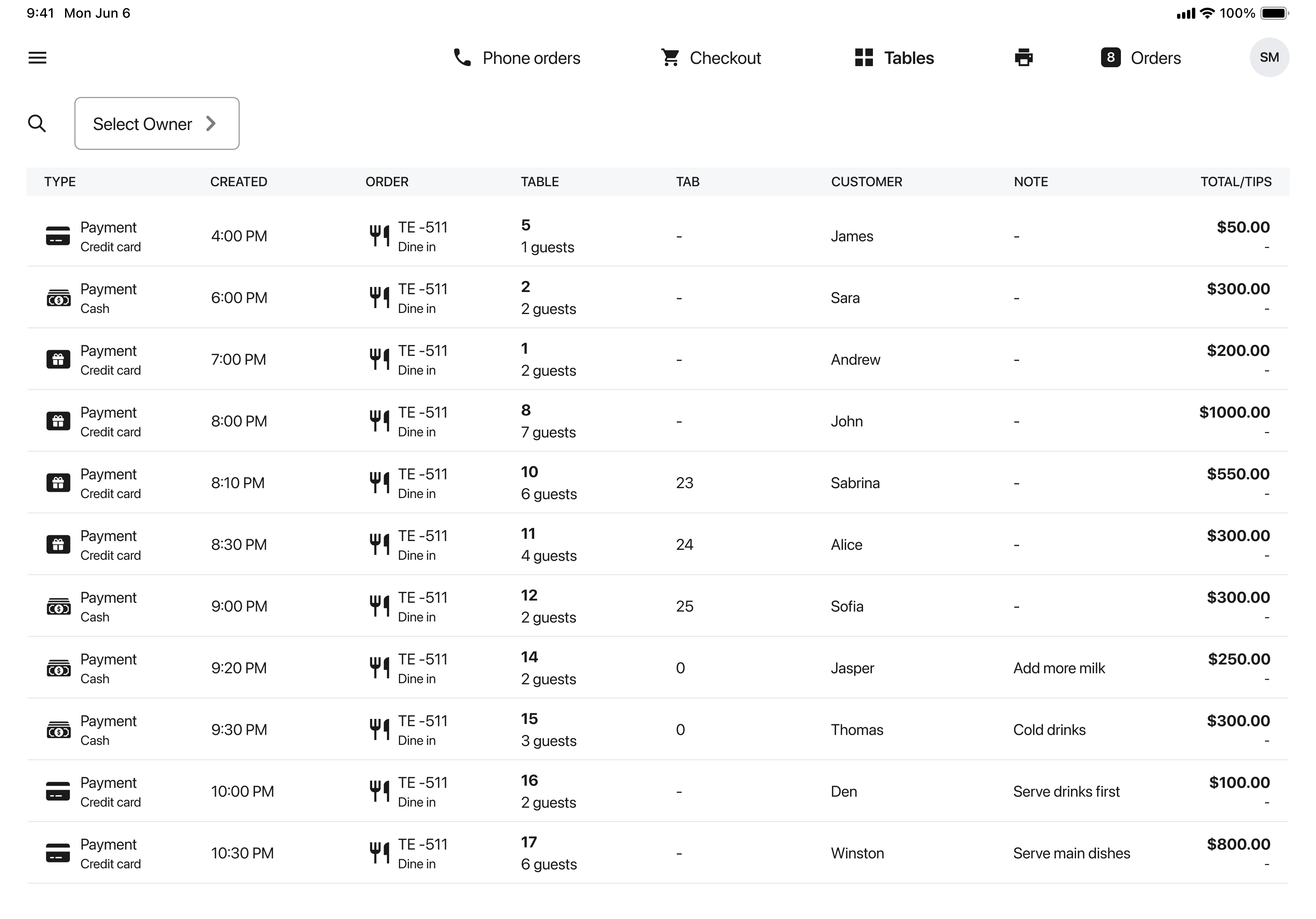 Transactions overview